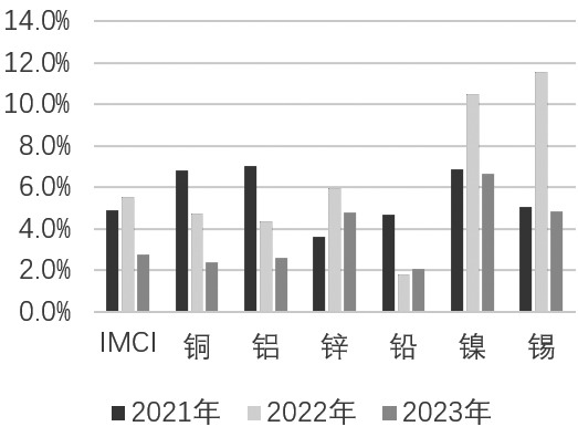 伦敦有色金属行情最新深度分析