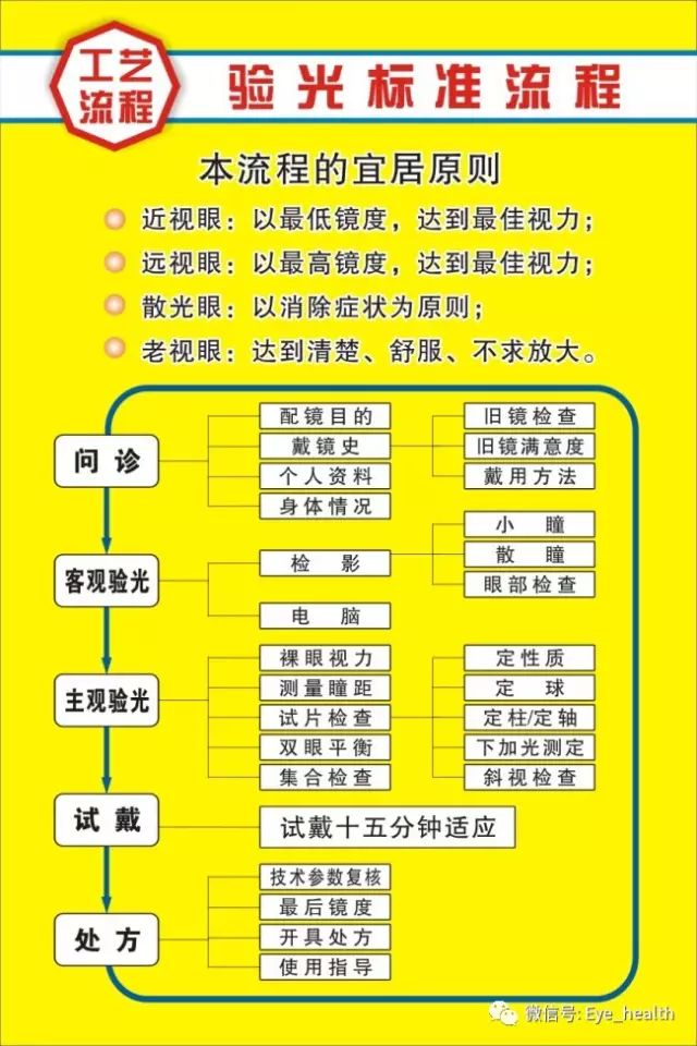 最新验光流程视频教程全面解析