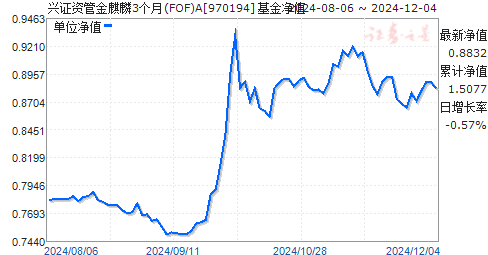 金麒麟3号最新净值表现与市场洞察分析报告