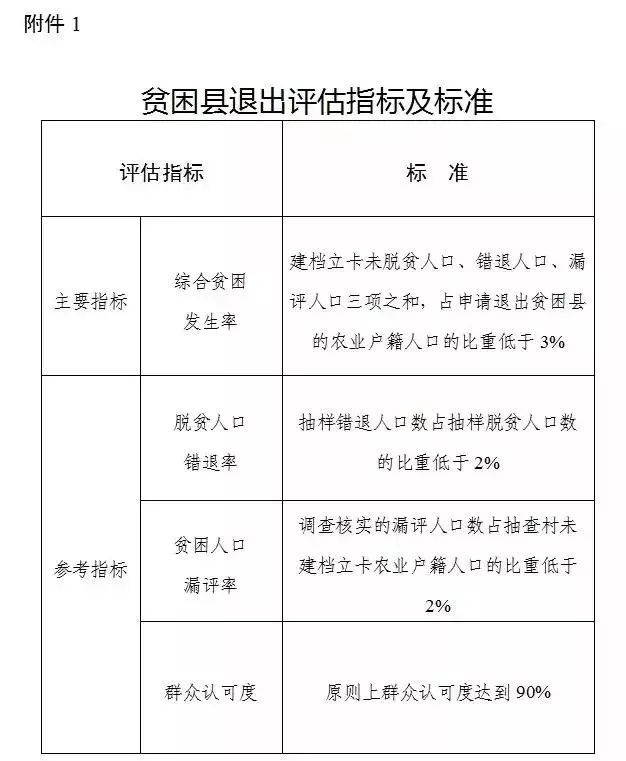 最新贫困户脱贫标准，构建全面小康的新篇章