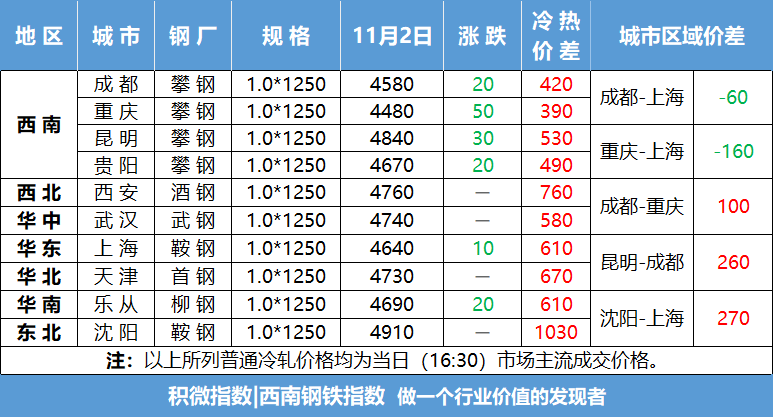 深度探讨，最新0.8冷轧板价格走势分析