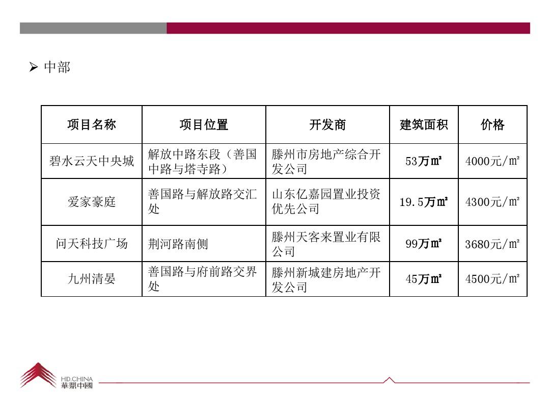 滕州房价即将下跌，市场趋势、原因分析与购房建议全解析