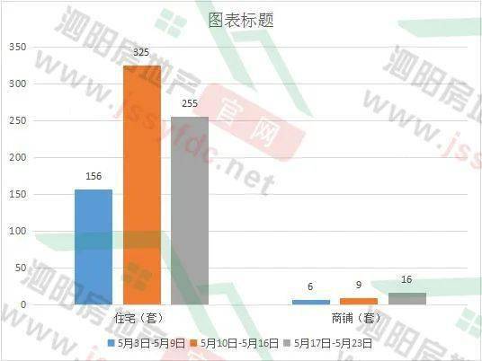 泗阳县房价动态更新，最新市场走势与购房指南