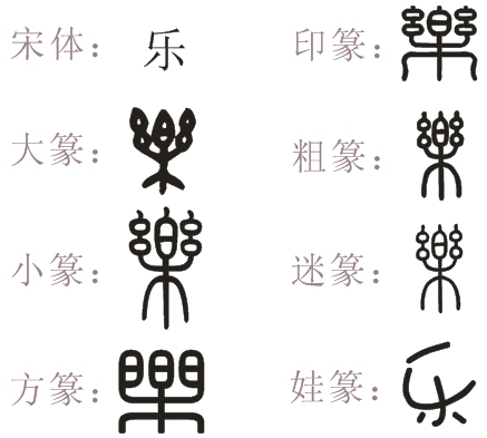 篆体字在线转换器，古文字体的现代转换工具