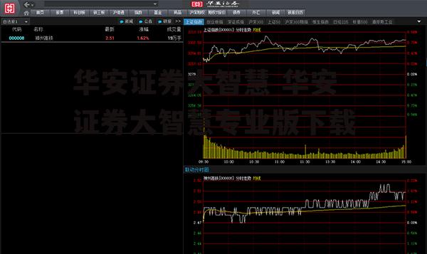 华安证券大智慧下载，智能投资便捷之路探索