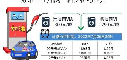 湖北92号汽油最新价格动态解析